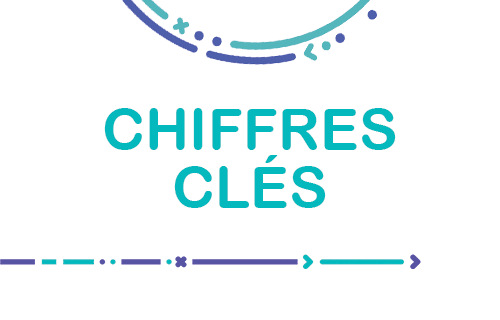 chiffres-clés